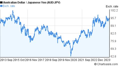 1080 yen to aud|JPY to AUD Exchange Rate .